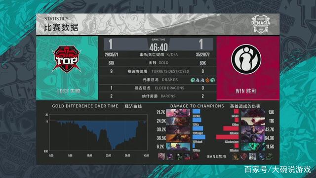 Sayf 将在 Team Vitality 对阵 Navi 的比赛中替换 kovaQ;